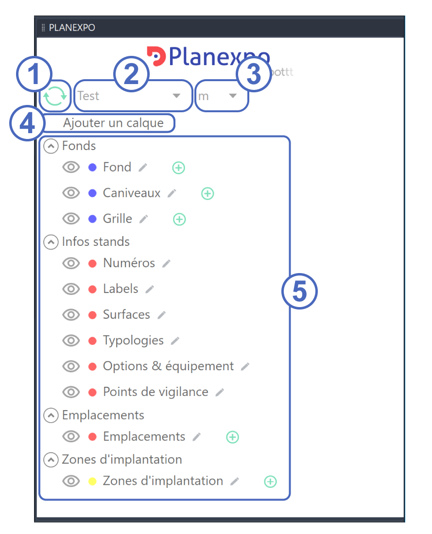 Interface du panneau